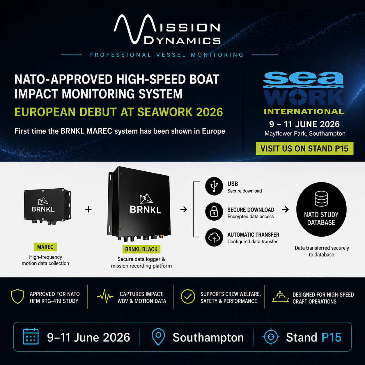 NATO-Approved High-Speed Boat Impact Monitoring System — European Debut at Seawork 2026, Stand P15, Mission Dynamics